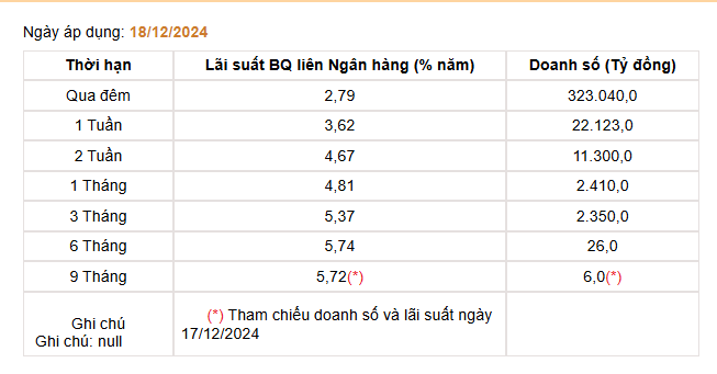 Giá USD hôm nay 20/12: Đồng bạc xanh tăng phi mã- Ảnh 4.