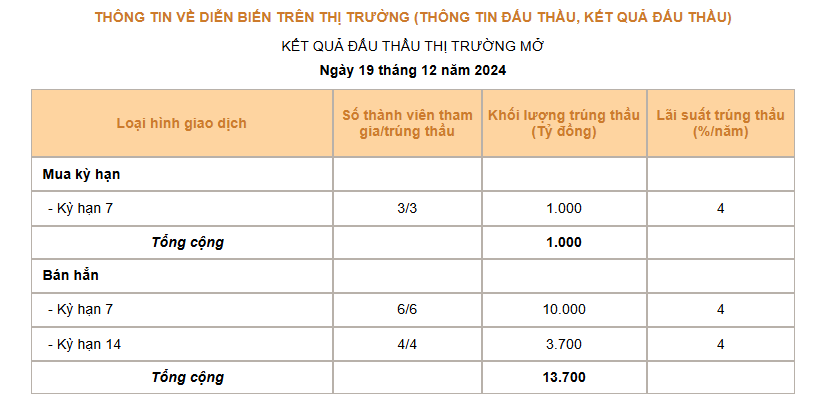 Giá USD hôm nay 20/12: Đồng bạc xanh tăng phi mã- Ảnh 3.