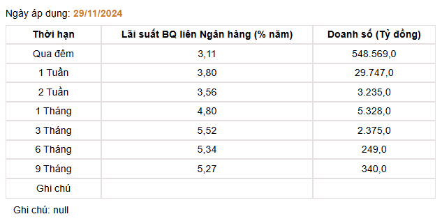 Giá USD hôm nay 3/12 - Ảnh 3.