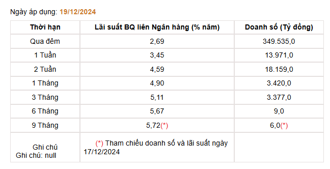 Giá USD hôm nay 21/12: Biến động trái chiều- Ảnh 4.