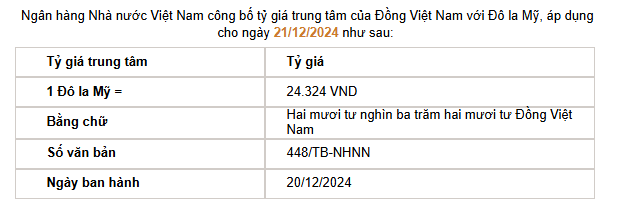 Giá USD hôm nay 21/12: Biến động trái chiều- Ảnh 2.