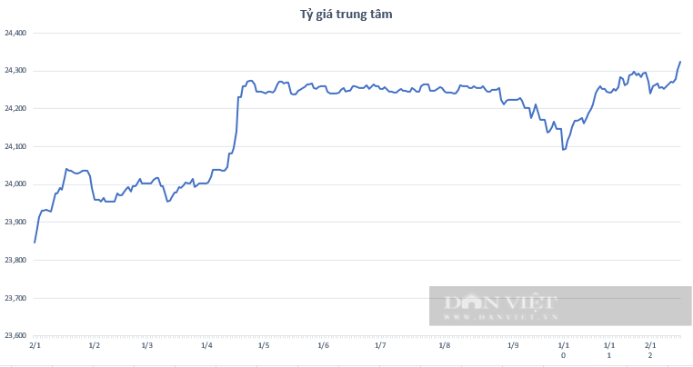 Giá USD hôm nay 22/12  - Ảnh 2.