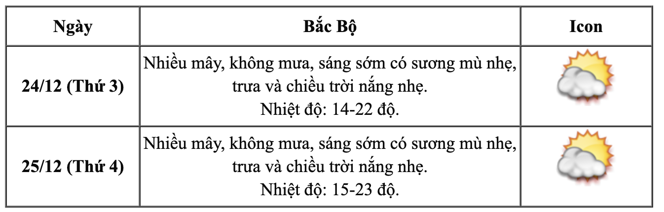 Miền Bắc đón thêm không khí lạnh lạ thường, có rét đậm vào dịp Giáng sinh và Tết Dương lịch 2025?- Ảnh 2.