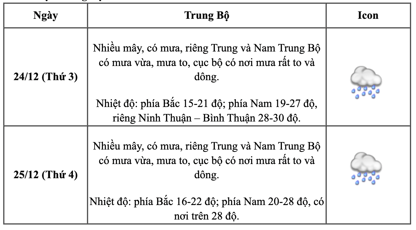 Miền Bắc đón thêm không khí lạnh lạ thường, có rét đậm vào dịp Giáng sinh và Tết Dương lịch 2025?- Ảnh 3.