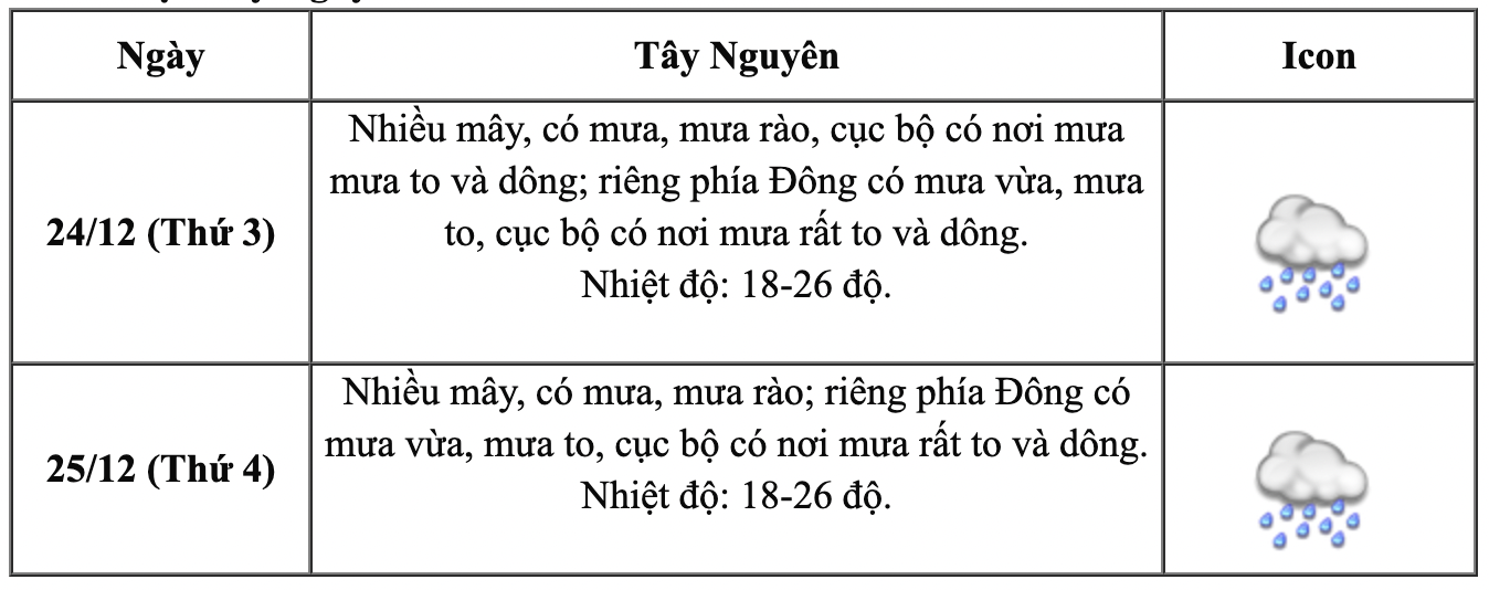 Miền Bắc đón thêm không khí lạnh lạ thường, có rét đậm vào dịp Giáng sinh và Tết Dương lịch 2025?- Ảnh 4.