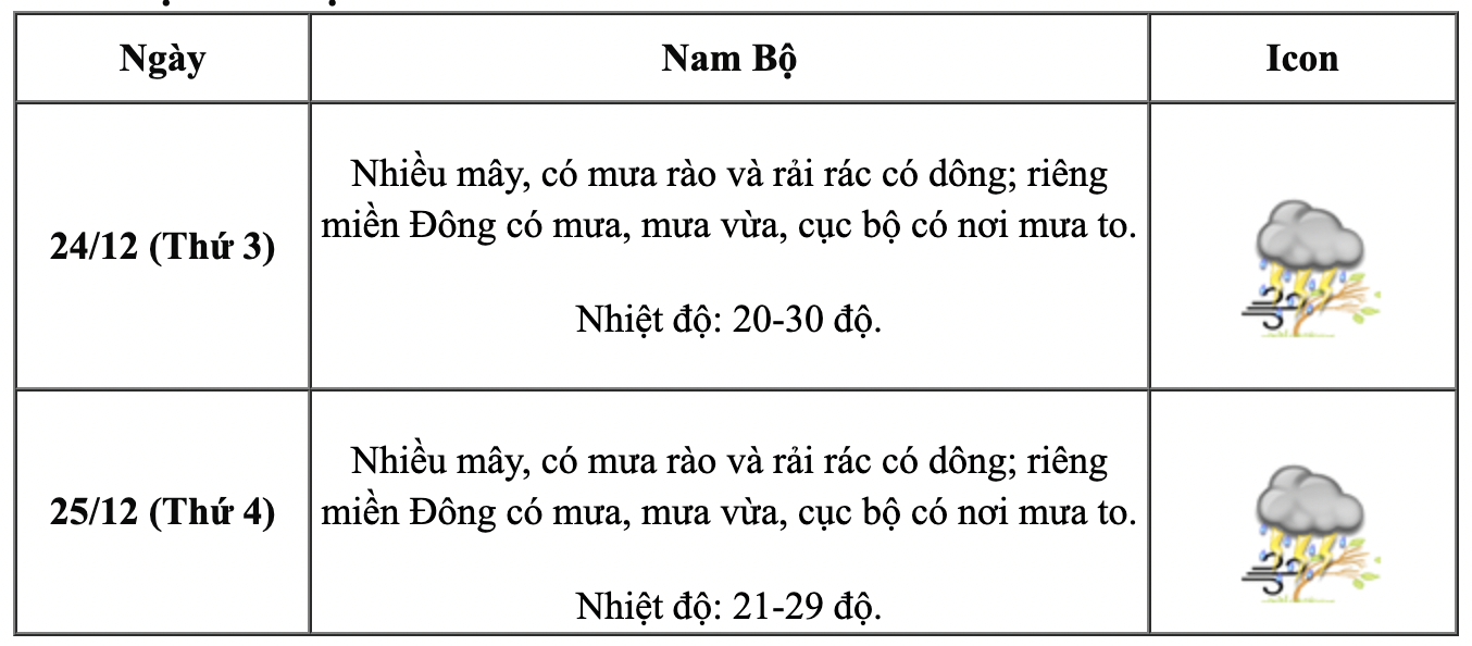 Miền Bắc đón thêm không khí lạnh lạ thường, có rét đậm vào dịp Giáng sinh và Tết Dương lịch 2025?- Ảnh 5.