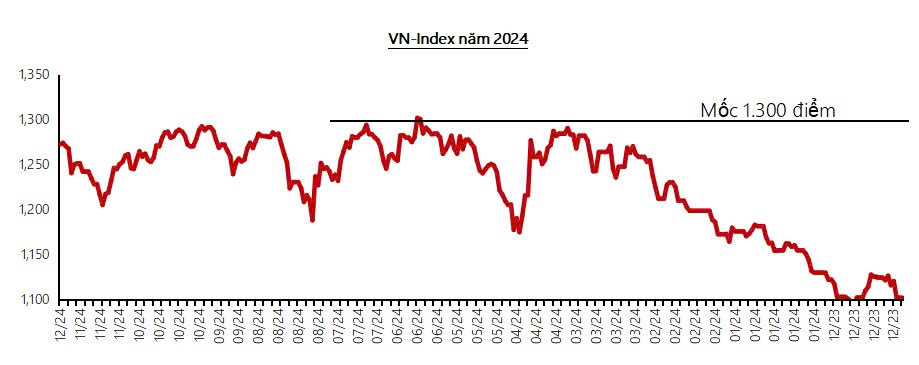 Tăng trưởng GDP Việt Nam 2025 sẽ do các yếu tố nội tại quyết định  - Ảnh 3.