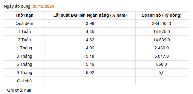 Giá USD hôm nay 24/12 - Ảnh 4.