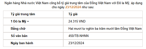 Giá USD hôm nay 24/12 - Ảnh 2.