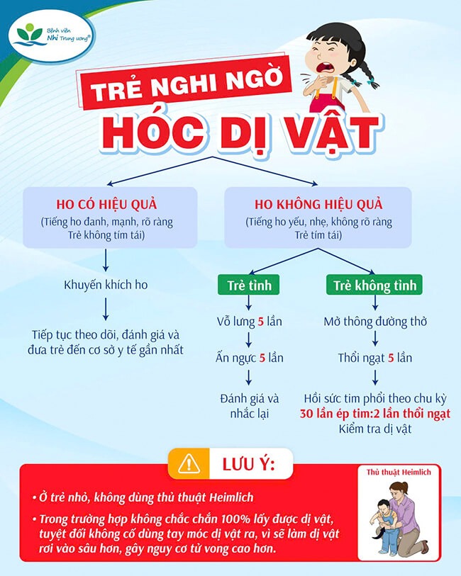 Gặp tai nạn ở lớp học, bé 7 tuổi không qua khỏi - Ảnh 4.