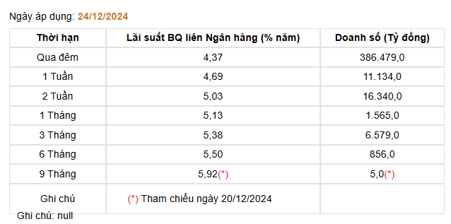 Giá USD hôm nay 26/12 - Ảnh 4.