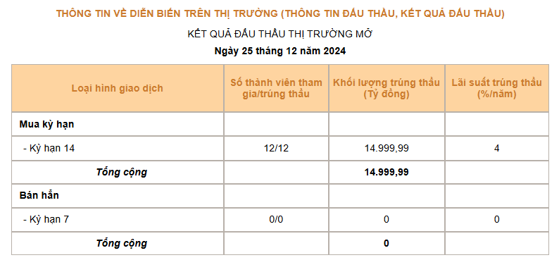 Giá USD hôm nay 26/12 - Ảnh 3.