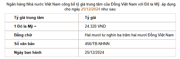 Giá USD hôm nay 26/12 - Ảnh 2.