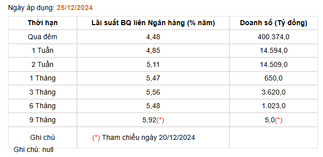 Giá USD hôm nay 27/12: Đồng loạt giảm- Ảnh 4.