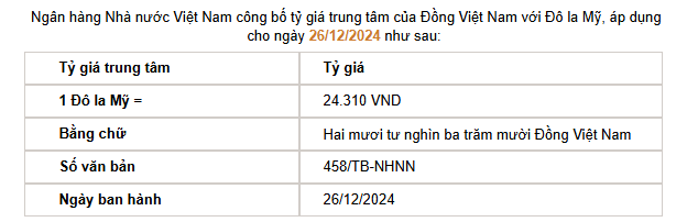 Giá USD hôm nay 27/12: Đồng loạt giảm- Ảnh 2.