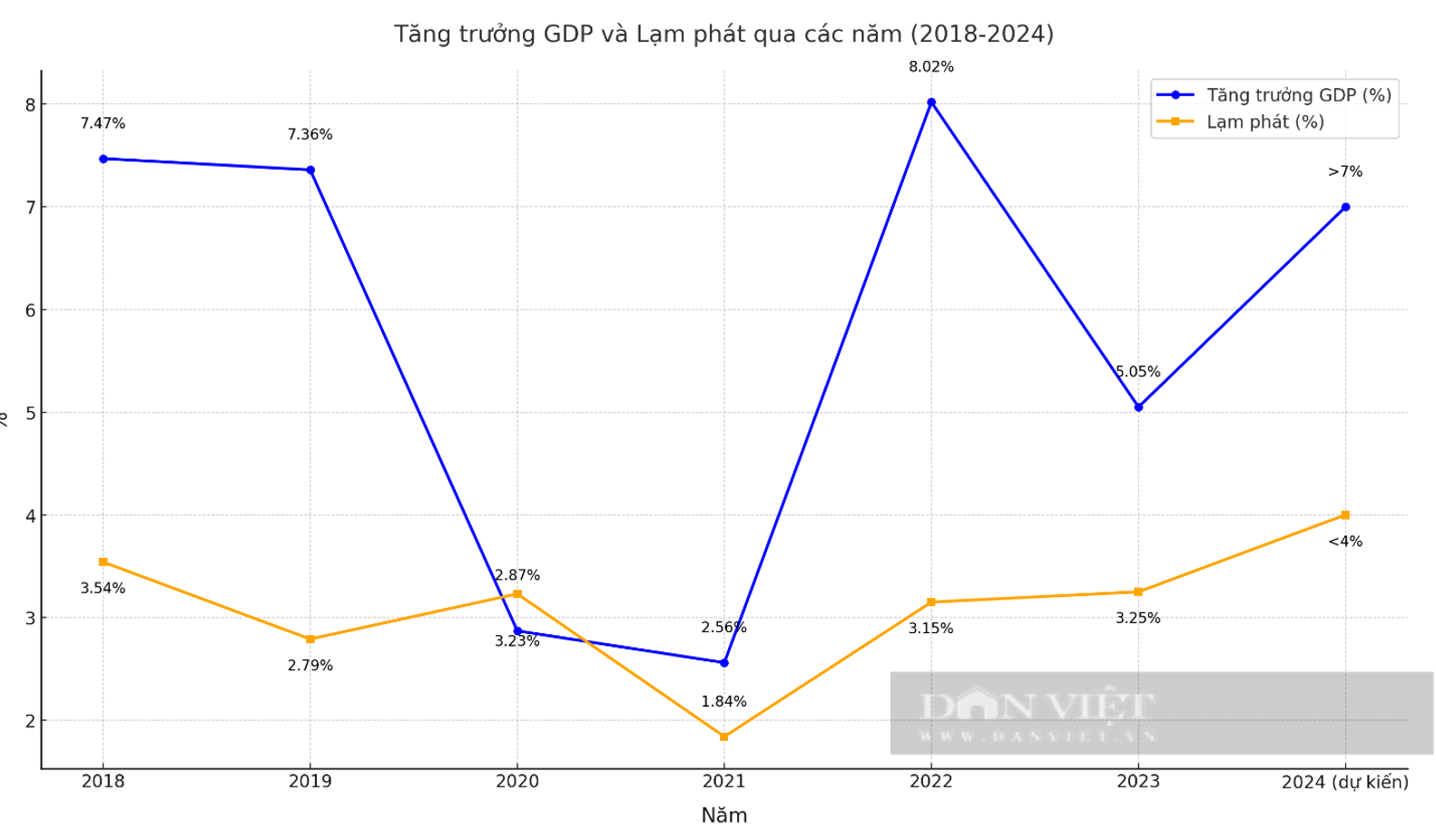 10 sự kiện kinh tế nổi bật năm 2024 - Ảnh 1.