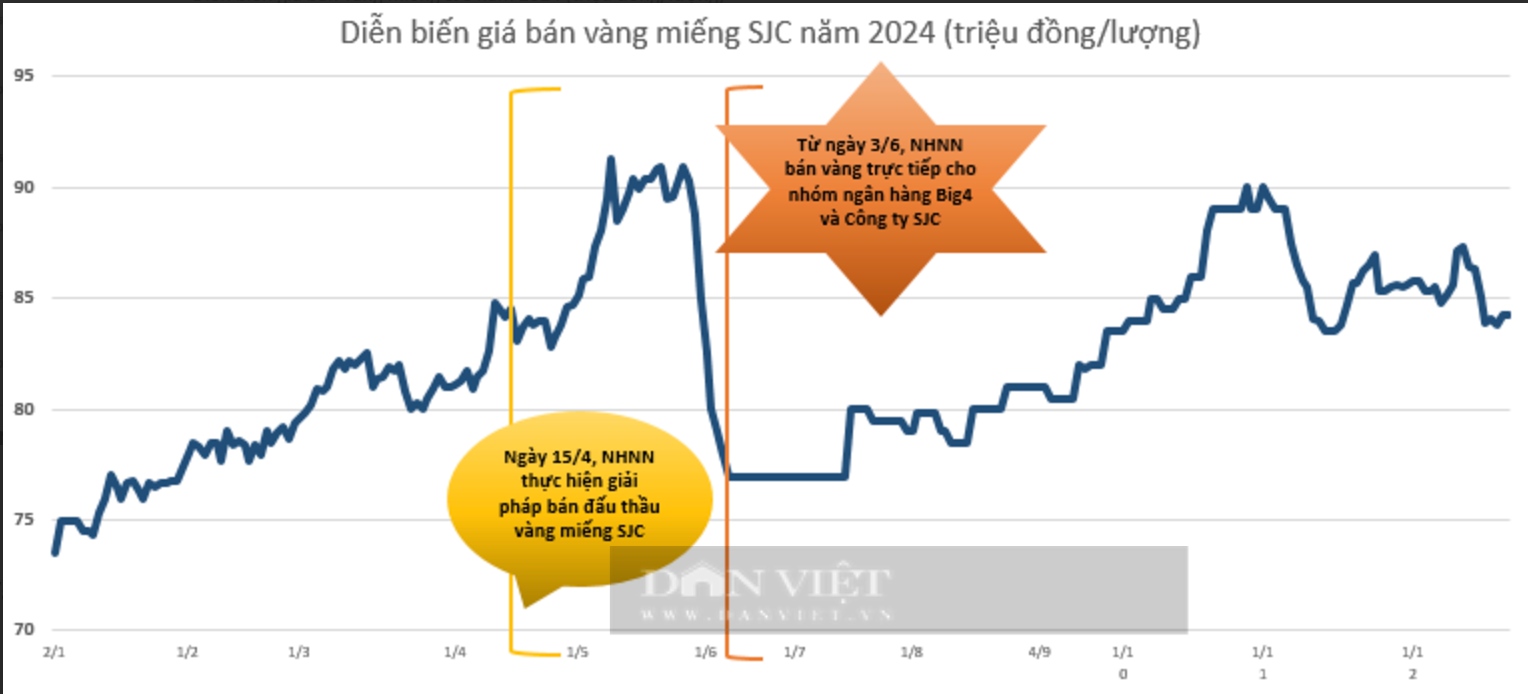 10 sự kiện kinh tế nổi bật năm 2024 - Ảnh 6.