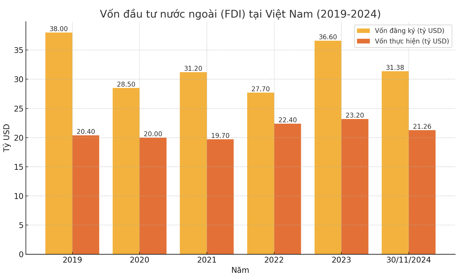 10 sự kiện kinh tế nổi bật năm 2024 - Ảnh 2.