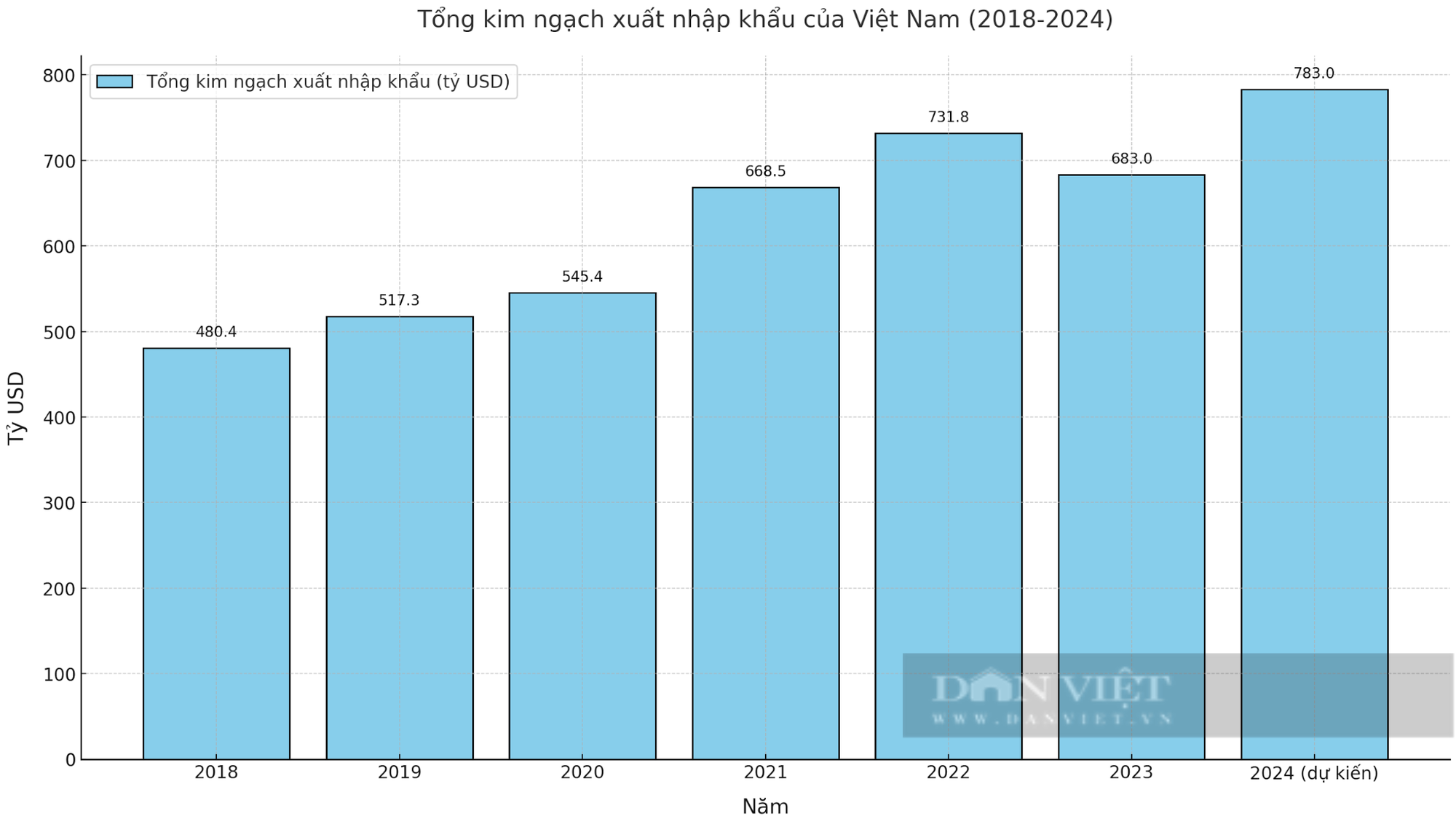 10 sự kiện kinh tế nổi bật năm 2024 - Ảnh 12.