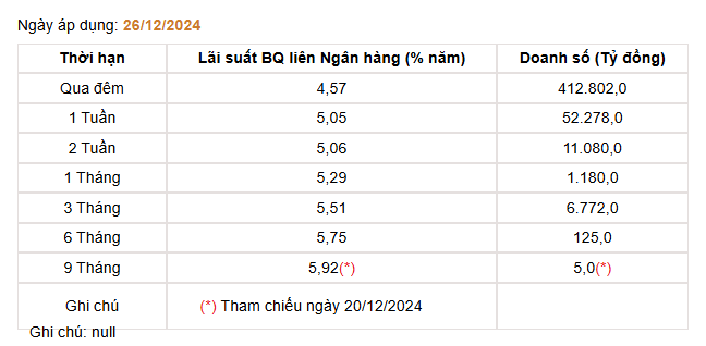 Giá USD hôm nay 28/12: Điều chỉnh trong phạm vi hẹp, tỷ giá "chợ đen" giảm - Ảnh 4.