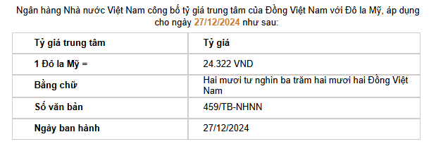 Giá USD hôm nay 28/12: Điều chỉnh trong phạm vi hẹp, tỷ giá "chợ đen" giảm - Ảnh 2.