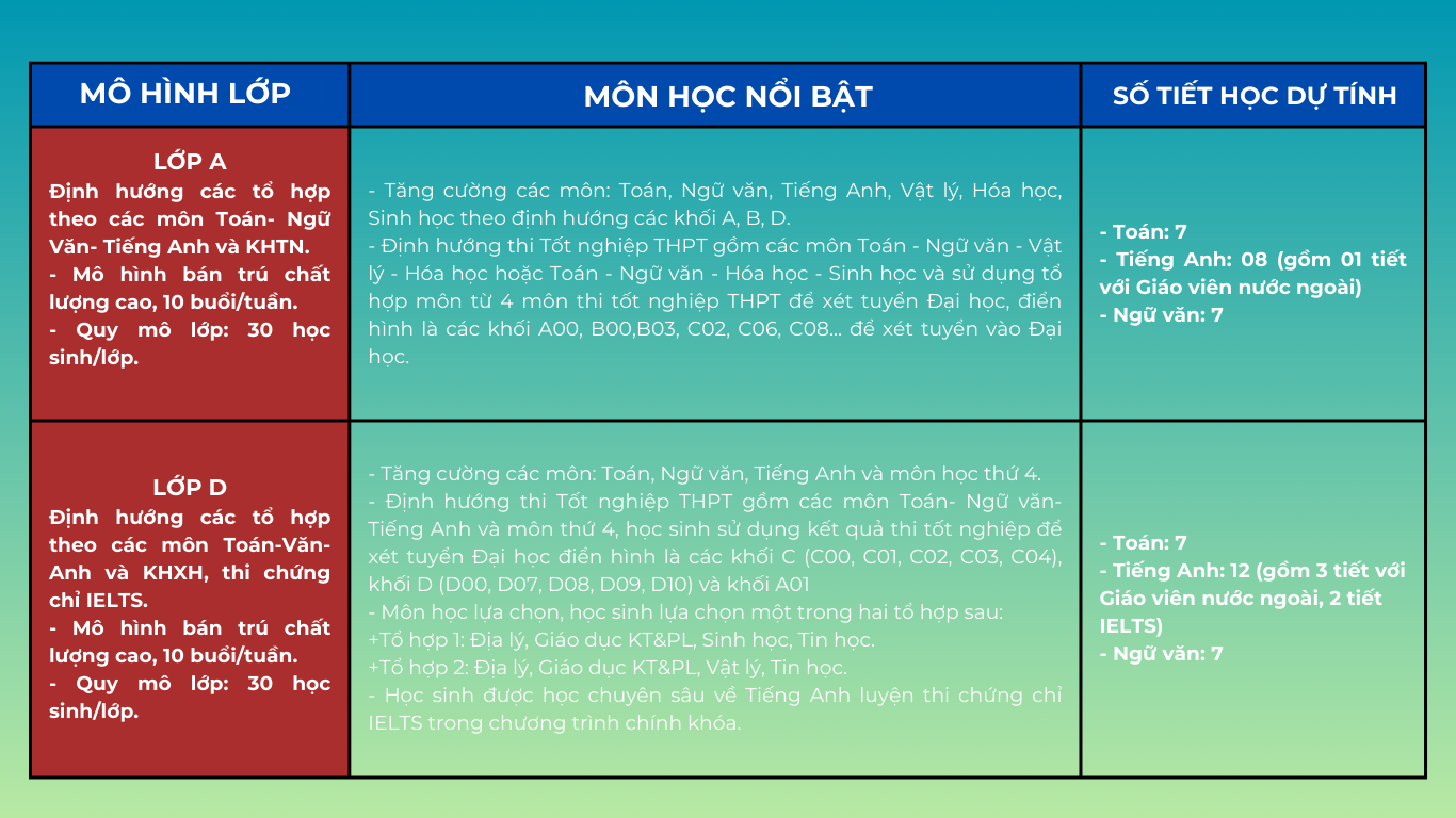 Chứng chỉ IELTS được tuyển thẳng, cộng ưu tiên vào một số trường THPT "hot" ở Hà Nội năm 2025 - Ảnh 3.