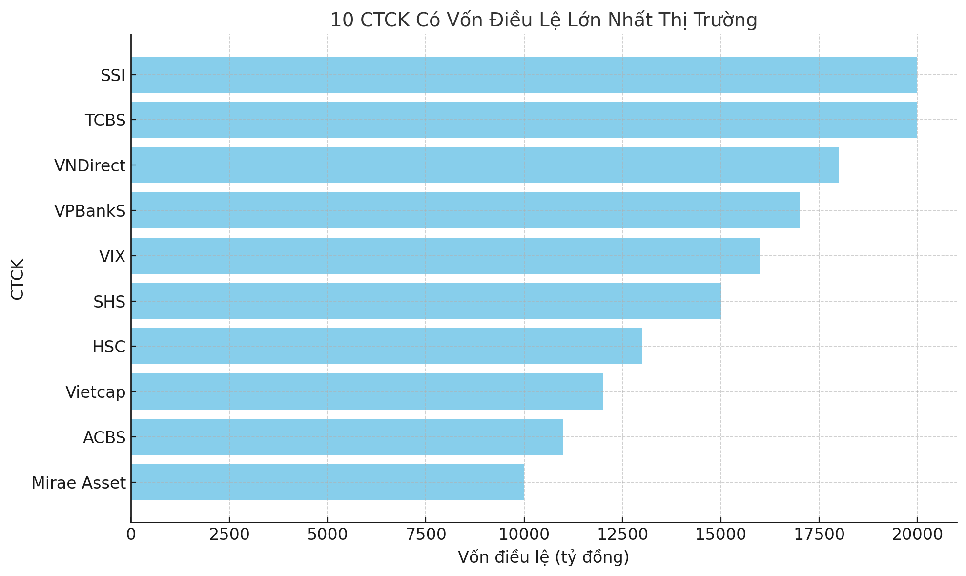 10 sự kiện chứng khoán nổi bật năm 2024 - Ảnh 2.