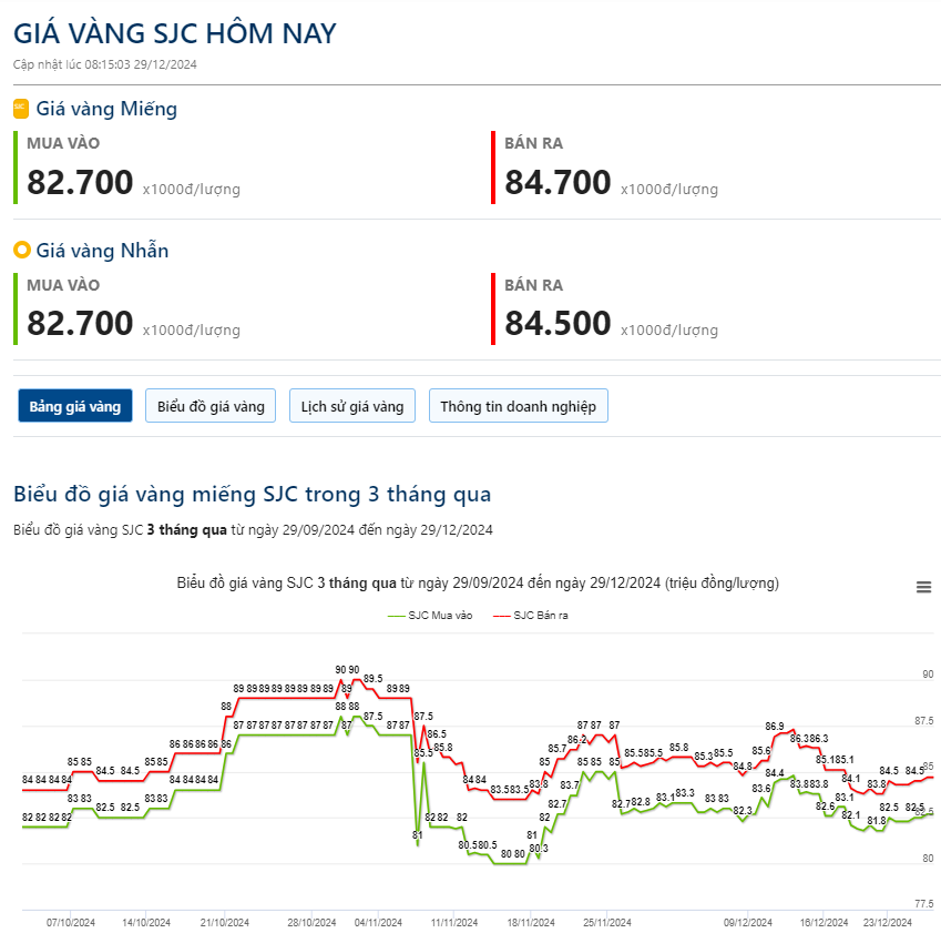 Giá vàng hôm nay 29/12: Chuyên gia dự báo giá vàng có thể chạm mốc 3.000 USD/ounce vào năm 2025- Ảnh 2.