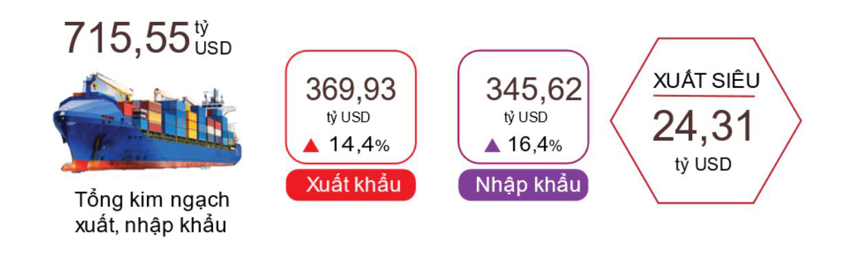 Những sự kiện nổi bật của Việt Nam năm 2024 - Ảnh 17.