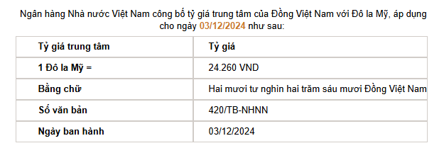 Giá USD hôm nay 4/12: Giằng co, ngân hàng "cộng" 20 đồng, chợ đen bất động- Ảnh 2.