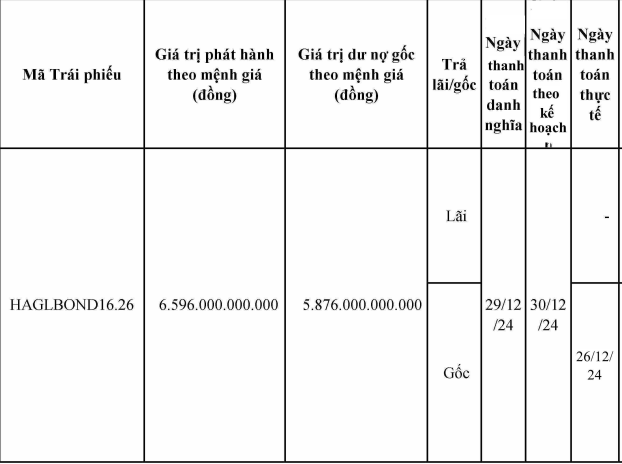 Nhiều vi phạm nộp thuế, doanh nghiệp bầu Đức có bị hủy niêm yết? - Ảnh 2.