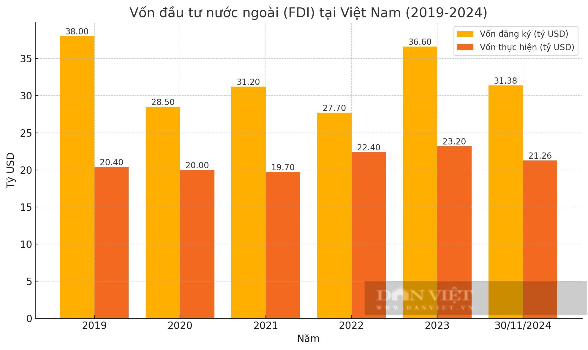 Kinh tế Việt Nam 2024: Băng băng về đích, sẵn bước vượt ngàn chông gai - Ảnh 3.