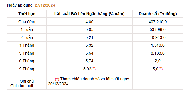 Giá USD hôm nay 31/12: Thị trường tự do "bất động"- Ảnh 4.