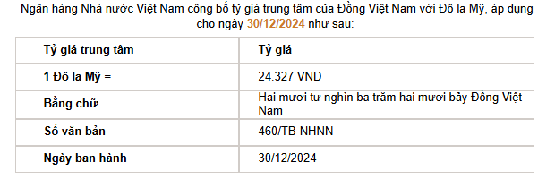 Giá USD hôm nay 31/12: Thị trường tự do "bất động"- Ảnh 2.