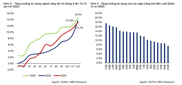 Dự kiến tăng trưởng tín dụng toàn hệ thống năm 2025 khoảng 16%, tiến đến bỏ "room"- Ảnh 1.