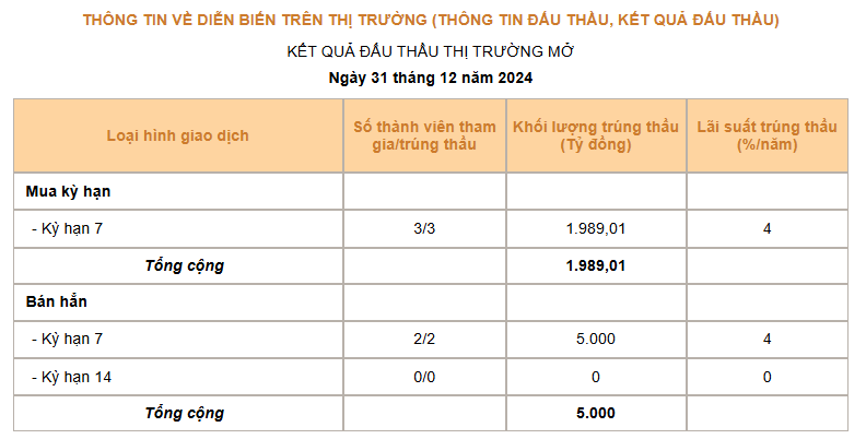 Giá USD hôm nay 1/1 - Ảnh 3.