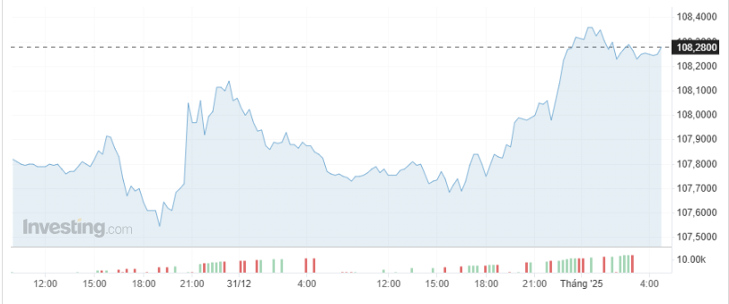 Giá USD hôm nay 1/1 - Ảnh 1.