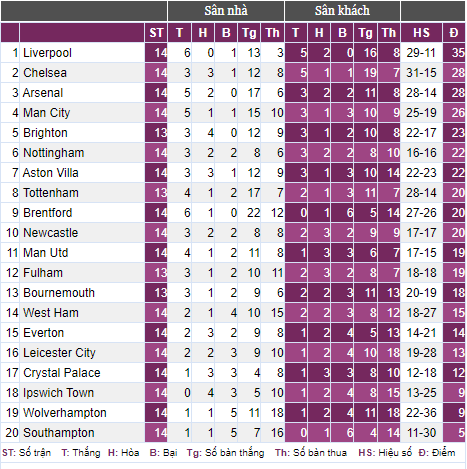 Liverpool hòa Newcastle, HLV Arne Slot thừa nhận 1 điều - Ảnh 3.