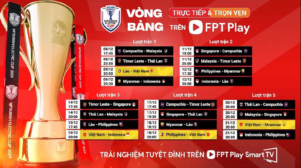 Lịch thi đấu vòng bảng ASEAN Cup 2024: ĐT Việt Nam đứng đầu bảng B? - Ảnh 1.