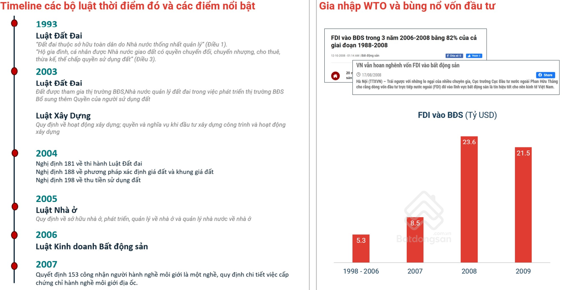 Thị trường bất động sản đang trong giai đoạn thách thức, khó khăn về tài chính và pháp lý - Ảnh 1.