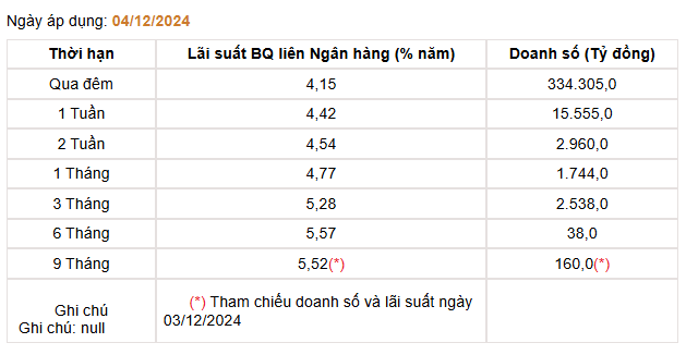 Giá USD hôm nay 8/12: Thế giới có tuần giằng co, tỷ giá "chợ đen" duy trì trên 25.700 VND/USD- Ảnh 3.