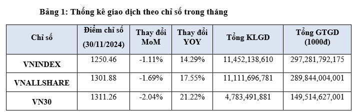 Lộ diện cổ phiếu 2 nhóm ngành “hút” tiền đầu tư bất chấp trường chứng khoán ảm đạm