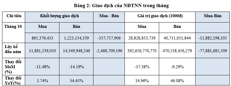 Lộ diện cổ phiếu 2 nhóm ngành “hút” tiền đầu tư bất chấp trường chứng khoán ảm đạm