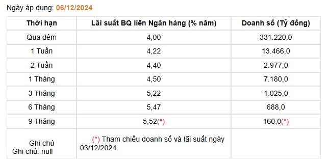 Giá USD hôm nay 10/12: Đồng loạt giảm- Ảnh 4.