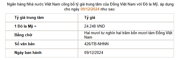 Giá USD hôm nay 10/12: Đồng loạt giảm- Ảnh 2.