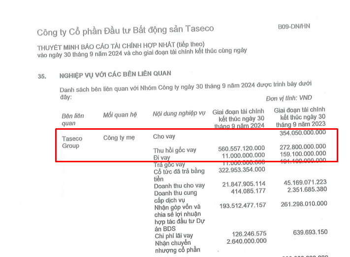 "Soi" cách dùng tiền tại Taseco Land của ông Phạm Ngọc Thanh - Ảnh 1.