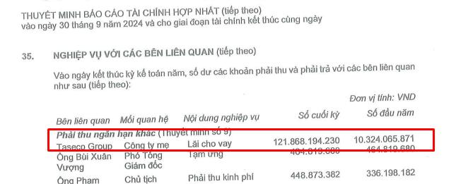 "Soi" cách dùng tiền tại Taseco Land của ông Phạm Ngọc Thanh - Ảnh 2.