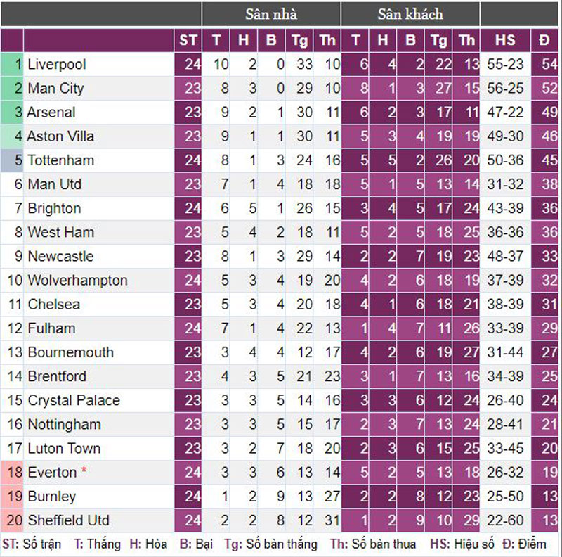 Liverpool đánh bại Burnley, Alexander-Arnold lập nên siêu kỷ lục- Ảnh 3.