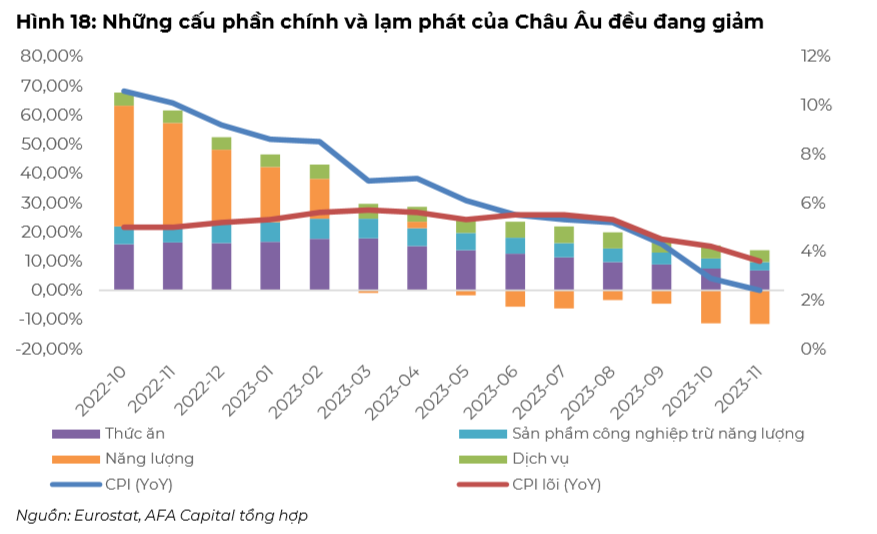 Hai thái cực của nền kinh tế thế giới: Hoa Kỳ thắt chặt, Trung Quốc kích cầu- Ảnh 5.