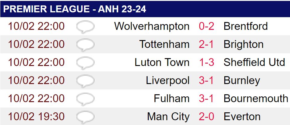 Liverpool đánh bại Burnley, Alexander-Arnold lập nên siêu kỷ lục- Ảnh 2.